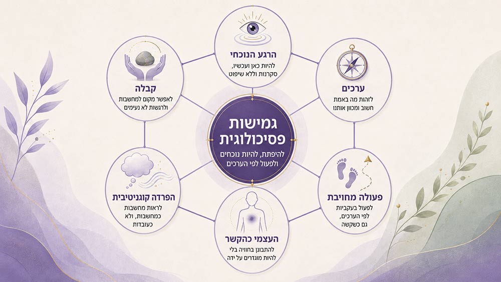 ACT, קבלה ומחויבות
